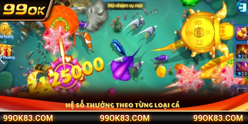 Bảng hệ số thưởng chi tiết cho từng loại cá